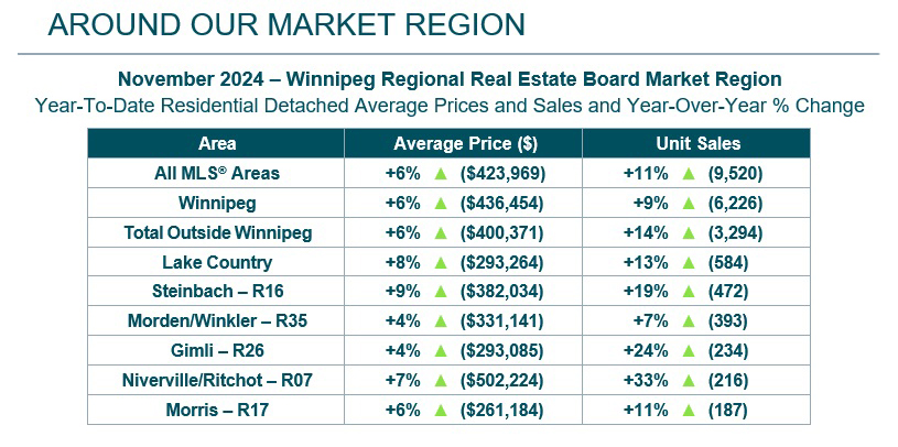 Around our Market Region.jpg (266 KB)